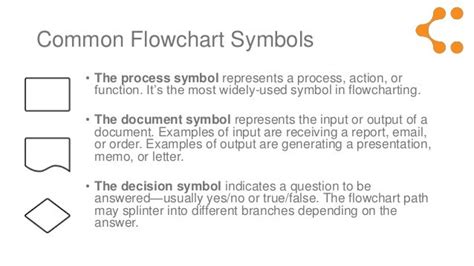 Flowchart symbols meaning explained