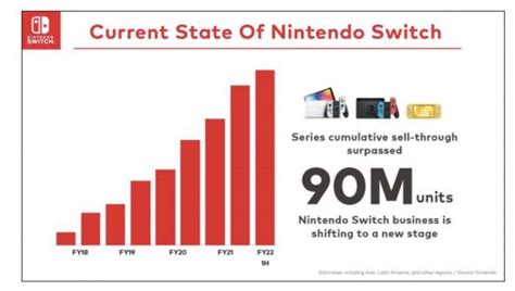 Nintendo Financial Report Shows Promising Sales Growth And The Hint