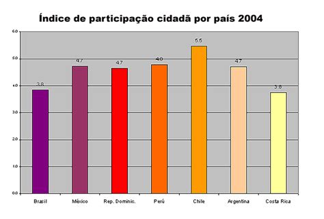 Movimento Voto Consciente divulga índice de participação política na