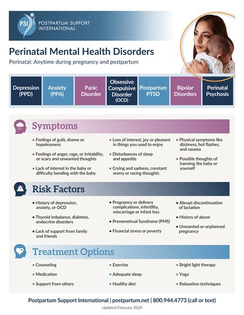 Educational Materials Material Educativo Postpartum Support