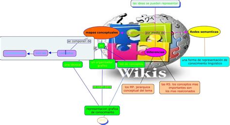 Clase 4 Mapa Conceptuales Redes Semanticas Y Cmaptool Maestros Siglo