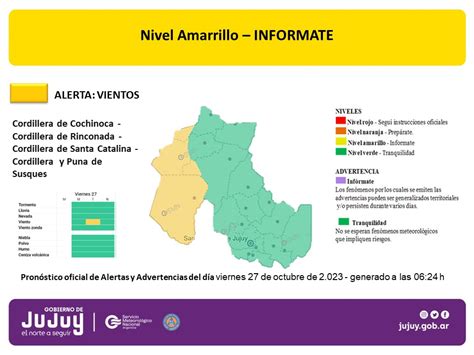 Jujuy Alerta Amarilla Por Fuertes Vientos