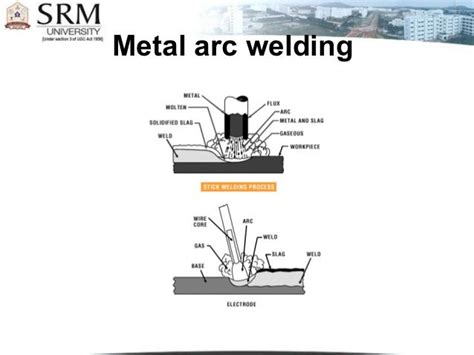 Welding Ppt