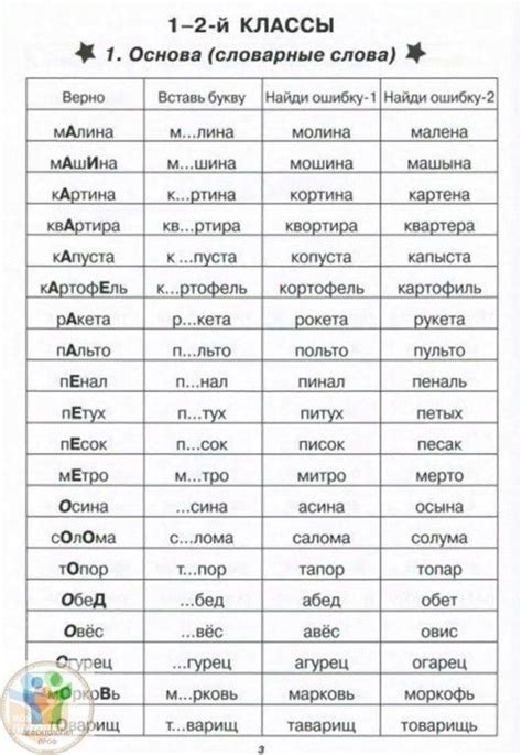 Карточки словарные слова 3 класс: Карточки словарных слов 3 класс ...