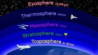 Thermosphere Facts - Alot.com