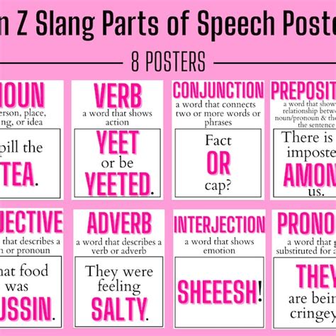 Parts Of Speech Posters Etsy