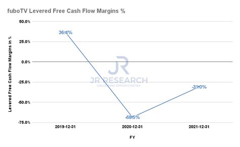 Can Fubotv Stock Recover In This Is A Year Play Nyse Fubo