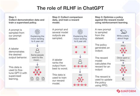 What Is Reinforcement Learning From Human Feedback Rlhf