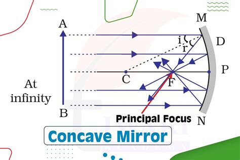 Define The Principal Focus Of A Concave Mirror