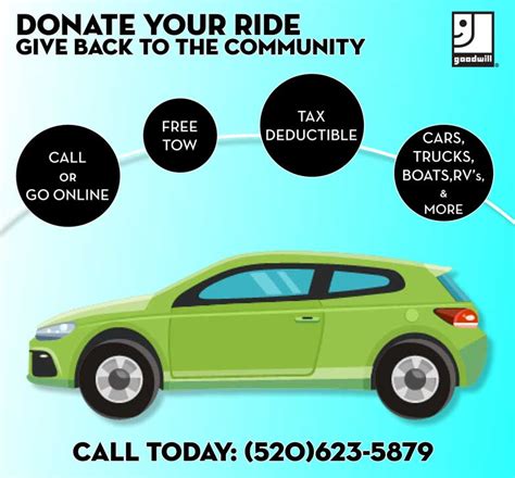 5 Wheels To A Difference: A Step-By-Step Guide To Donating Your Car To Goodwill