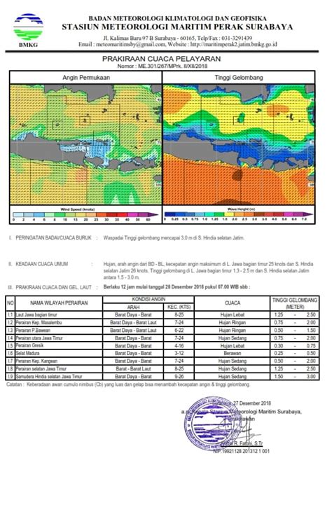 Prakiraan Cuaca Besok Bmkg Perhatikan Cuaca Sebelum Beraktivitas