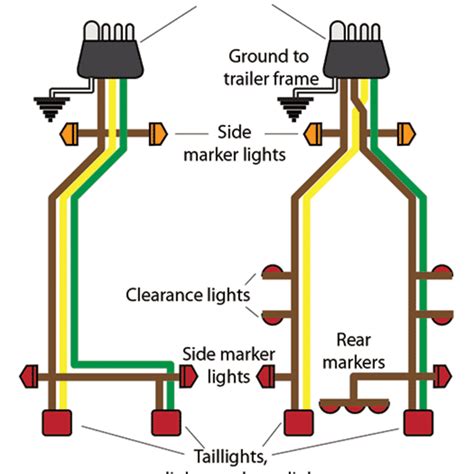 Understanding The Influence Of Pigtail Lines On A Tractor Trailer