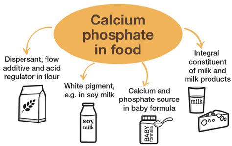 Phosphorus Uses Benefits Side Effects Dosage More 40 Off