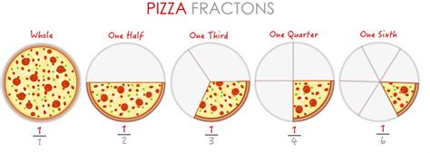 Pizza Fractions