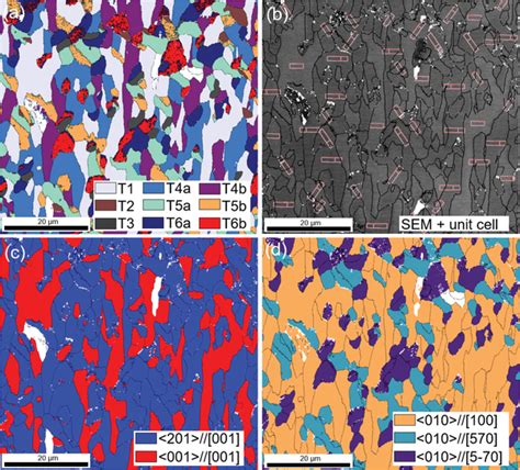 EBSD scan of a 62 μm 60 μm area of the surface of a 84 nm thick