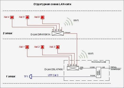 Проектируем электрику вместе: Проводная локальная сеть (LAN)