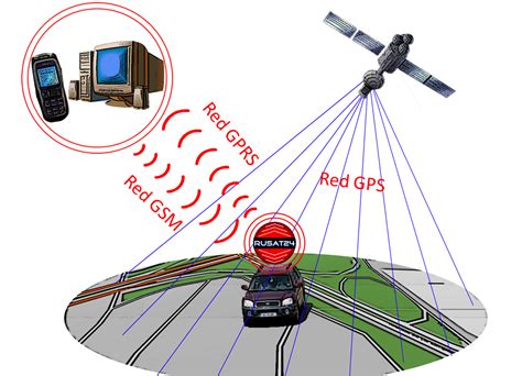 Ubicacion satelital Mejorar la comunicación