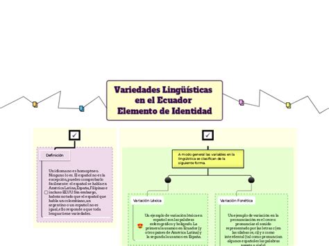 Variedades Ling Sticas En El Ecuador Elem Mind Map