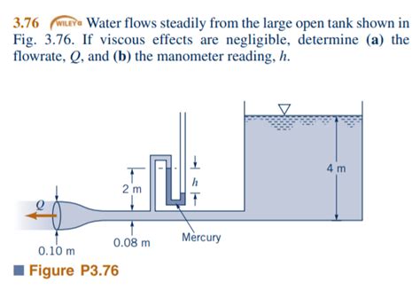 Solved Wiley Water Flows Steadily From The Large Open Chegg