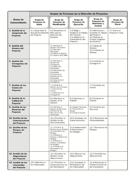 49 Procesos Del Pmbok 6ta Edición Pdf