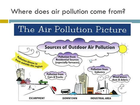 pollution aerosols  climate change powerpoint