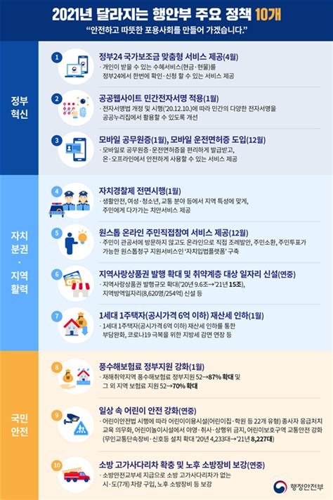 새해부터 1세대 1주택자공시가격 6억 이하 재산세 인하