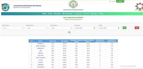 Jagananna Gorumudda Reports 2024 Check Daily Mdm Status