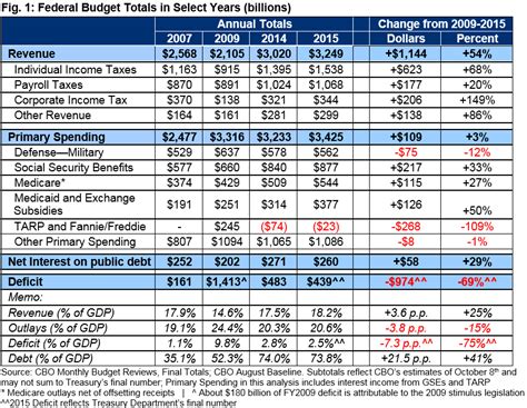 What Is Medicare Surtax Medicare Rug Rates For