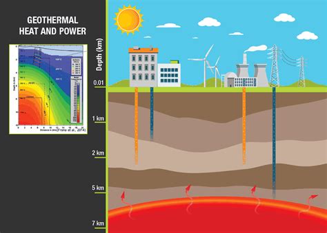 Test Cem Geothermal Energy Overview