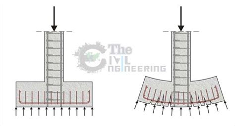 Spread Footing or Isolated Footing Reinforcement Detail