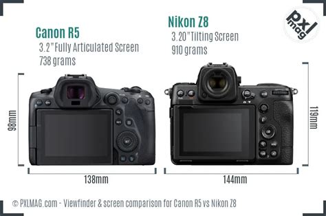 Canon R5 Vs Nikon Z8 Full Comparison