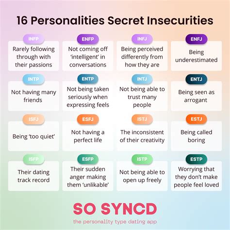 What’s Your Secret Insecurity Follow So Syncd To See More 😟 In 2024 Mbti Relationships