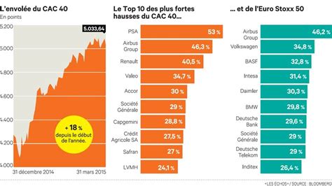 Le Cac Signe Son Meilleur D But D Ann E Depuis Pr S De Vingt Ans