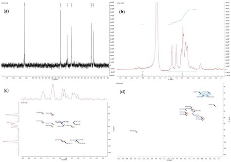 Chemengineering Free Full Text Chemical Composition Of Different