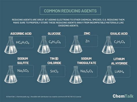 Common Oxidizing Agents & Reducing Agents | ChemTalk