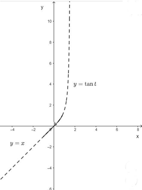 Graph The Function F X Left { Begin{array}{ll} X And Quizlet