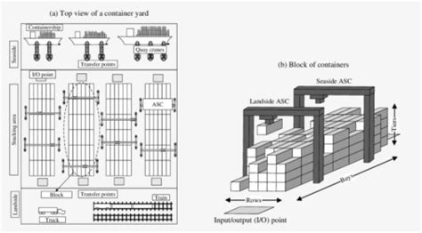 Container Yard Layout Design, HD Png Download , Transparent Png Image ...