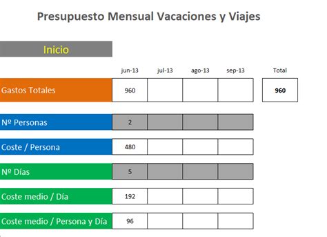 Presupuesto Gastos Vacaciones Con Excel