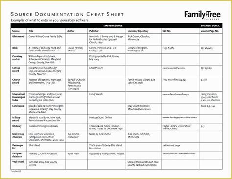 Free Family History Templates Of 8 Best Of Free Printable Family ...