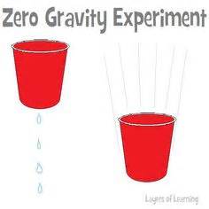 Gravity