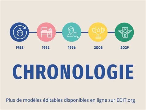 Créer un modèle de chronologie et timelines en ligne