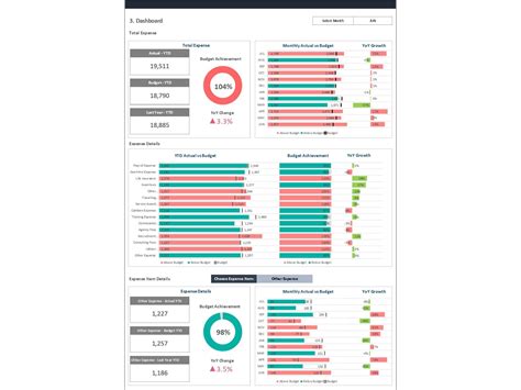 Dashboard Templates Customized Hr Dashboards