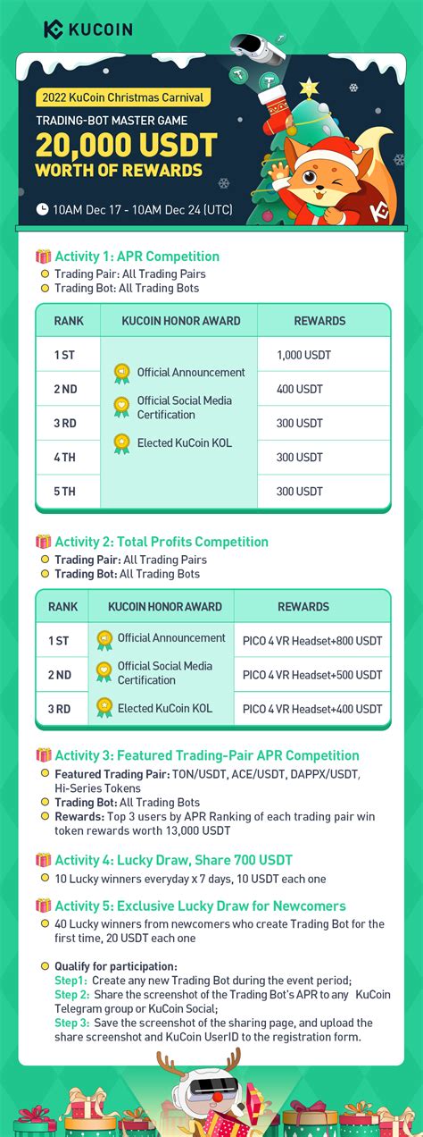 2022 Kucoin Christmas Carnival Ama — The Introduction Of Trading Bot Master Game Kucoin