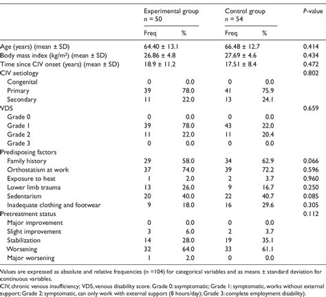 Table 1 From A Randomized Controlled Trial Of A Mixed Kinesio Taping