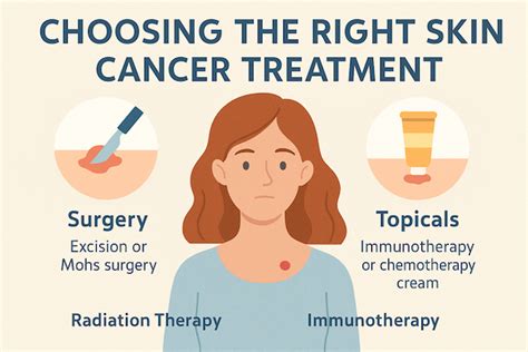 Skin Cancer Types And Treatment Options