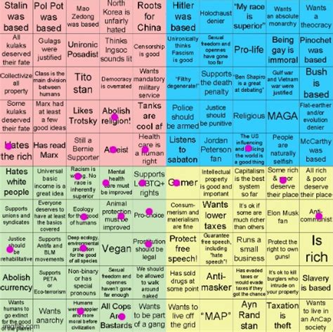 Political Compass Bingo Imgflip