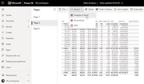 Comece Em Power Bi Com A Análise Em Excel Power Bi Microsoft Learn