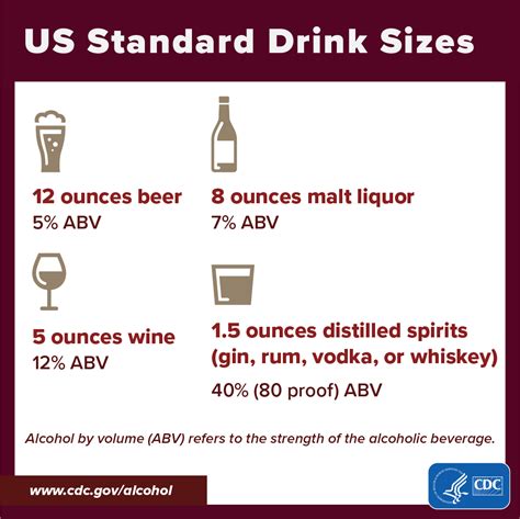 About Standard Drink Sizes Alcohol Use Cdc