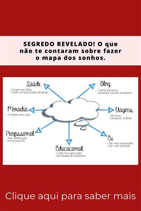 Mapa Dos Sonhos Como Fazer O Seu Artofit