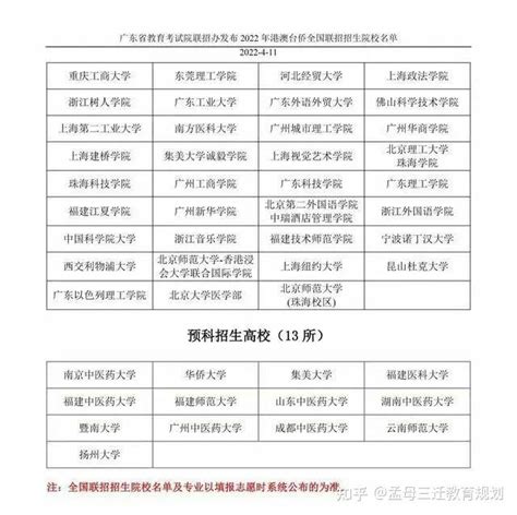 一文说透 Dse文凭试与华侨生联考的区别 知乎